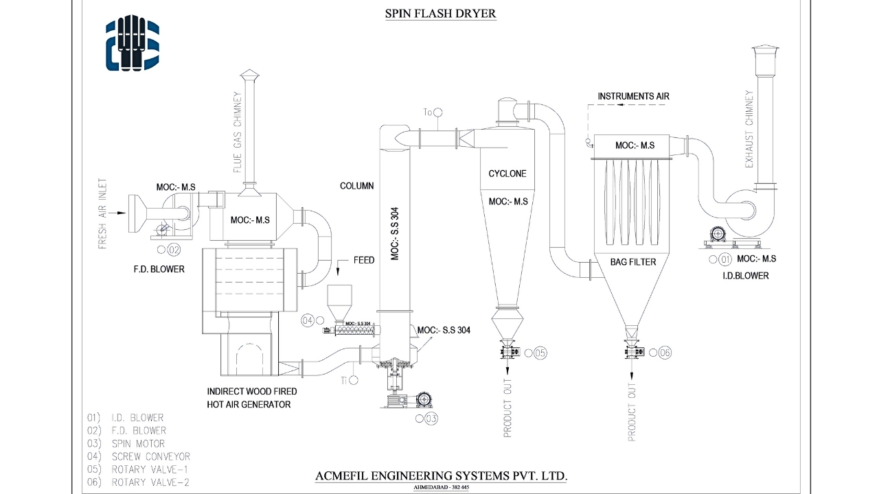spin flash dryer working principle, spin flash dryer manufacturer - Acmefil